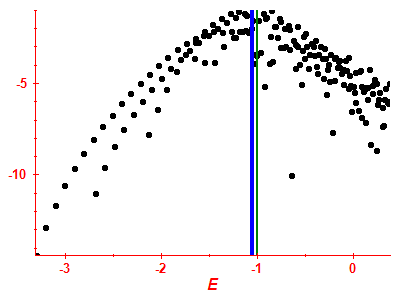 Strength function log